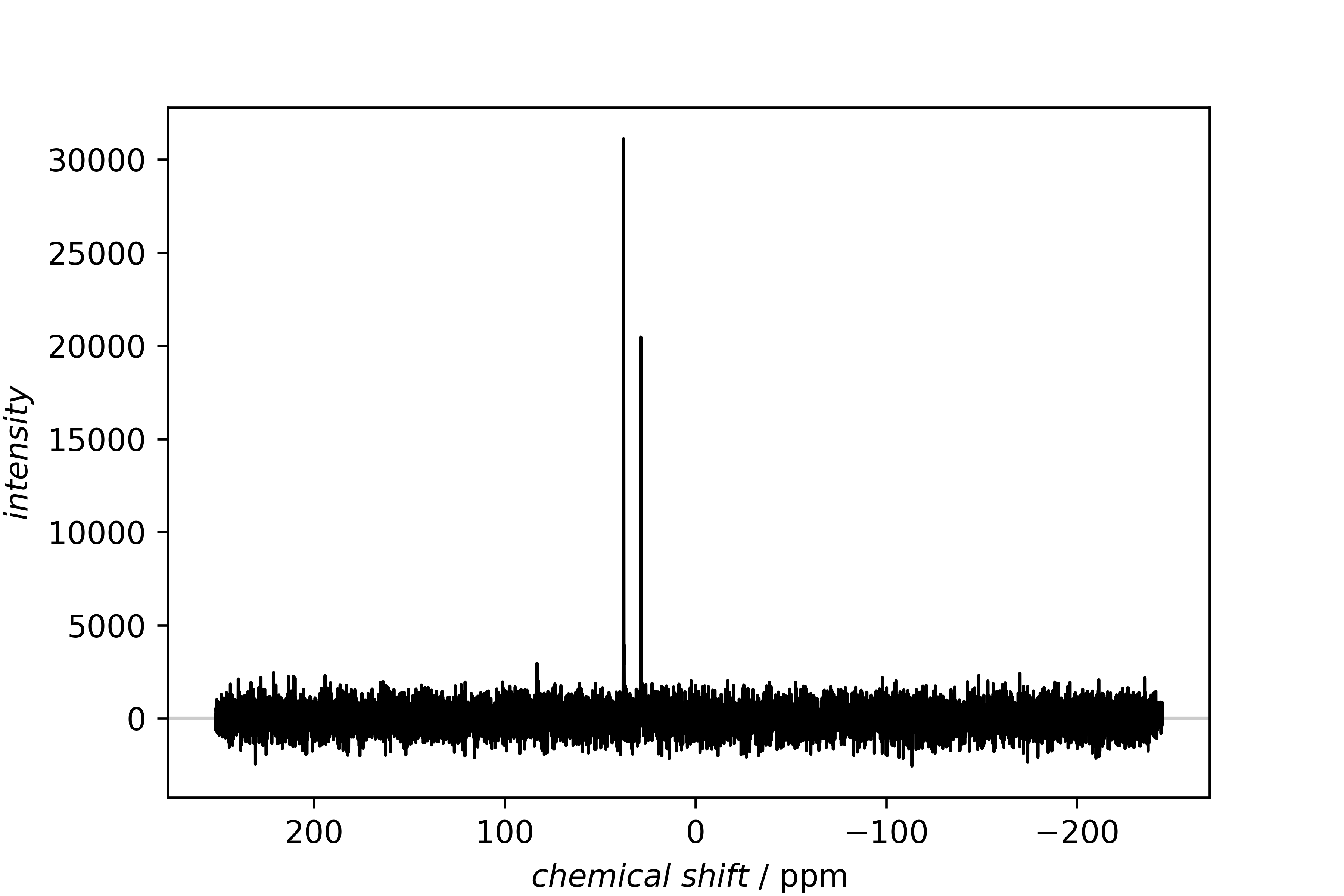 ../_images/CarbonSpectrum.png